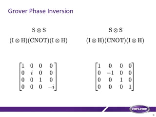46
Grover Phase Inversion
 