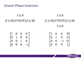 47
Grover Phase Inversion
 