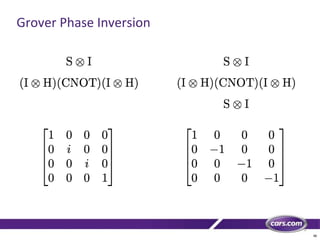 48
Grover Phase Inversion
 
