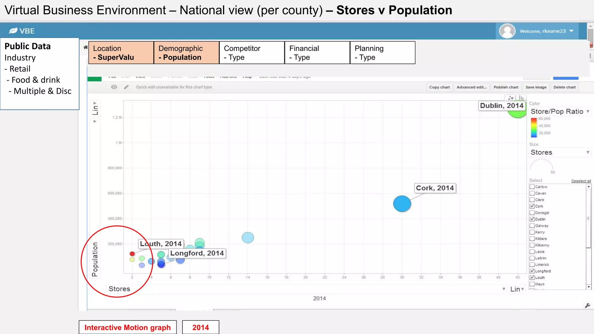 Virtual Business Environment – National view (per county) – Stores v Population
Public Data
Industry
- Retail
- Food & drink
- Multiple & Disc
Financial
- Type
Planning
- Type
Competitor
- Type
Demographic
- Population
Location
- SuperValu
Interactive Motion graph 2014
 