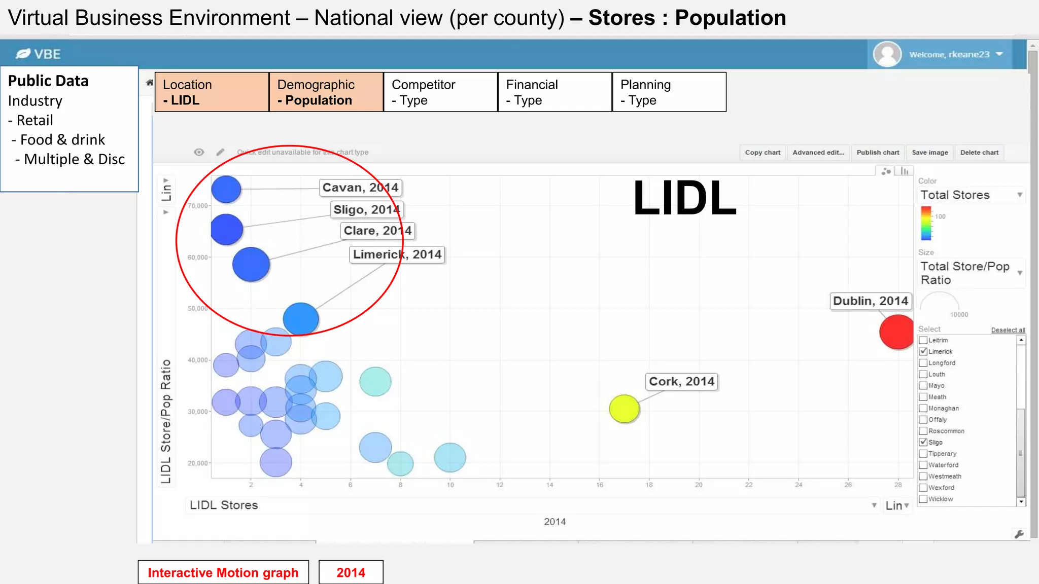 Public Data
Industry
- Retail
- Food & drink
- Multiple & Disc
Financial
- Type
Planning
- Type
Competitor
- Type
Demographic
- Population
Location
- LIDL
Interactive Motion graph
Virtual Business Environment – National view (per county) – Stores : Population
2014
LIDL
 