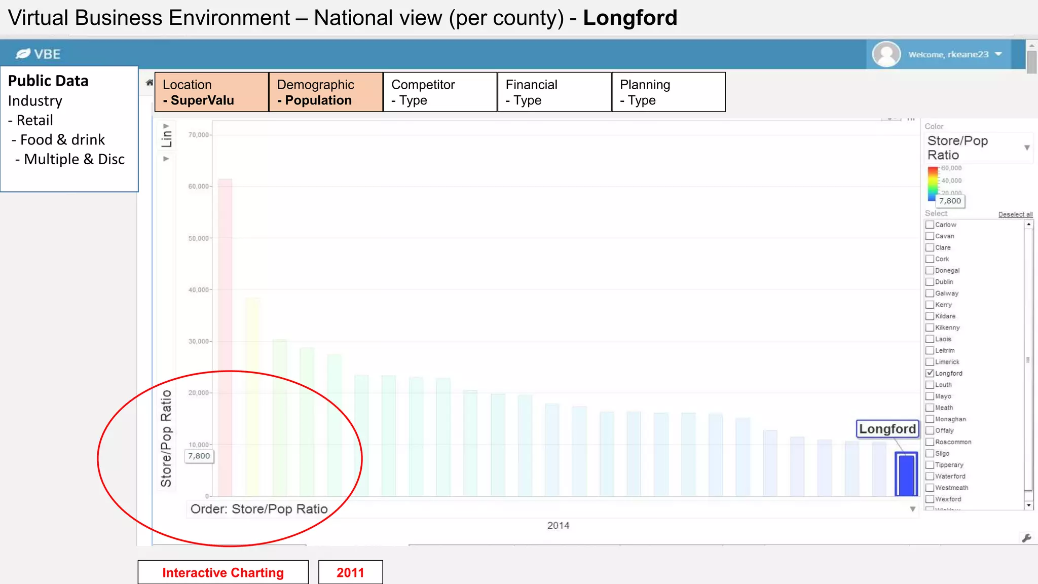 Virtual Business Environment – National view (per county) - Longford
Interactive Charting
Public Data
Industry
- Retail
- Food & drink
- Multiple & Disc
Financial
- Type
Planning
- Type
Competitor
- Type
Demographic
- Population
Location
- SuperValu
2011
 