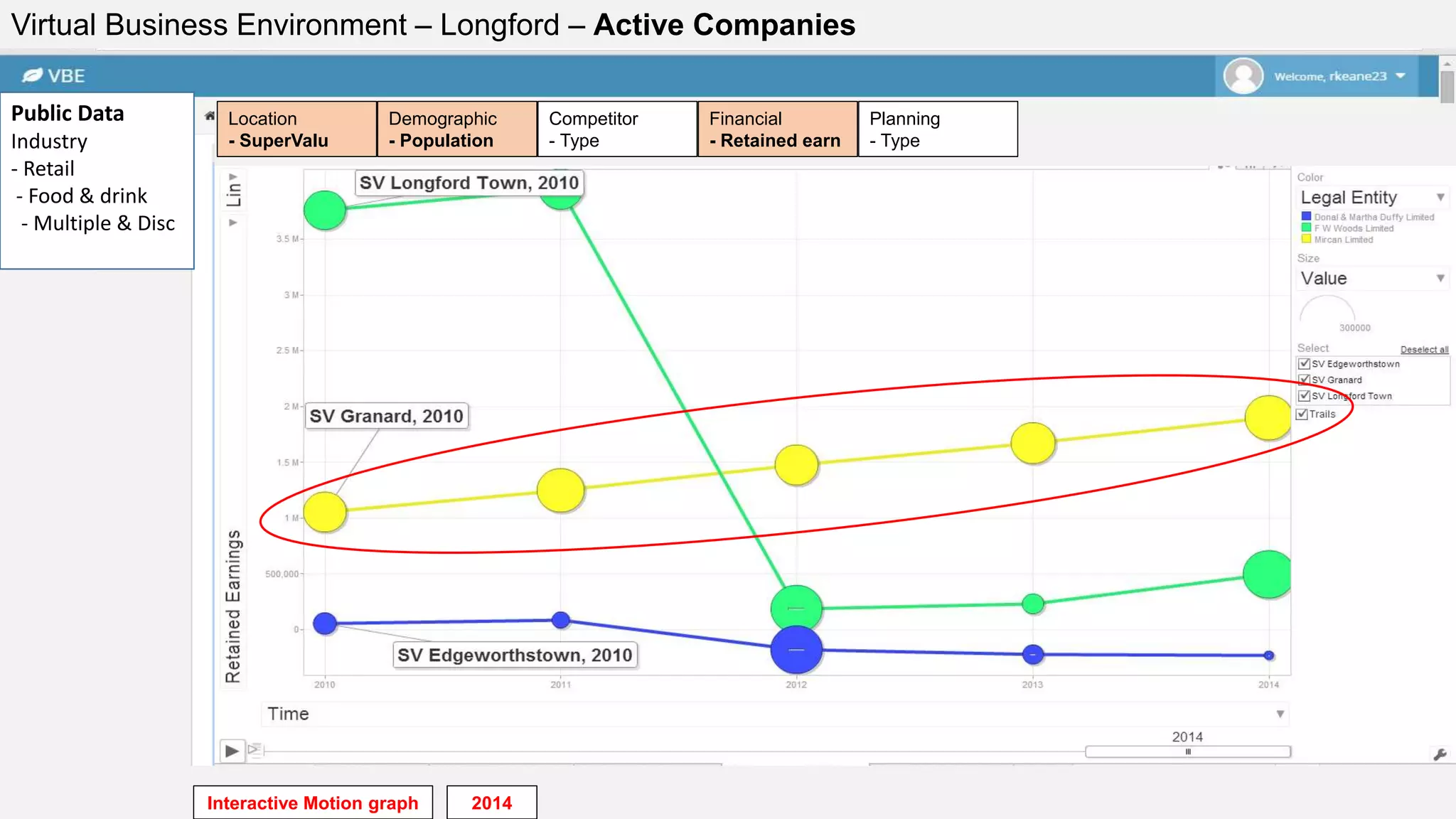 Financial
- Retained earn
Planning
- Type
Competitor
- Type
Demographic
- Population
Location
- SuperValu
Interactive Motion graph
Virtual Business Environment – Longford – Active Companies
Public Data
Industry
- Retail
- Food & drink
- Multiple & Disc
2014
 