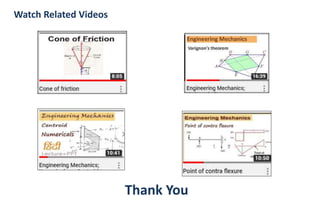 Watch Related Videos
Thank You
 