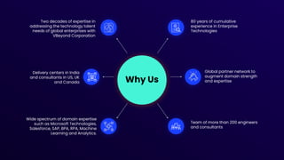 Azure Managed Services: Empowering Your Cloud Journey