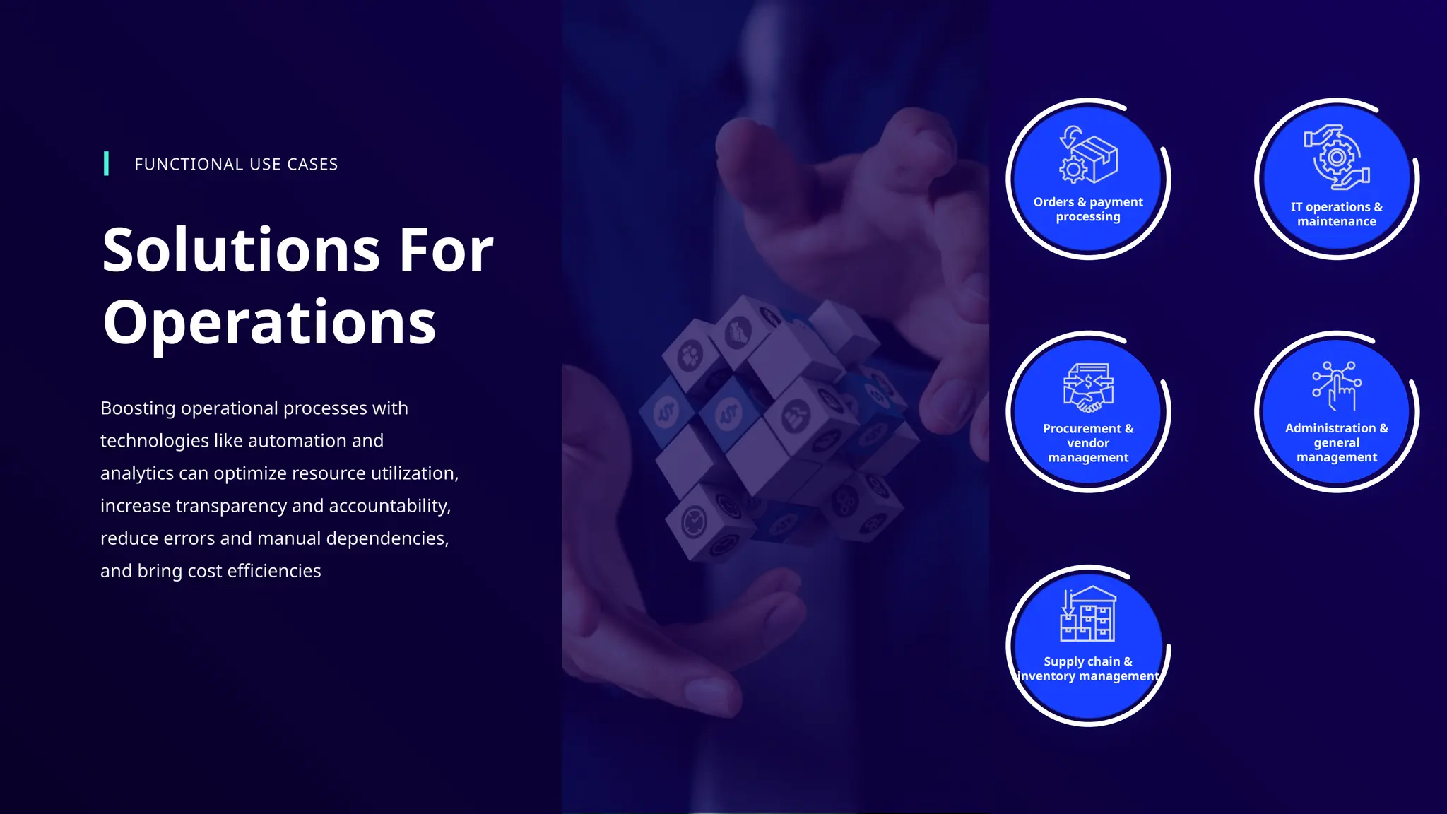 Solutions For
Operations
FUNCTIONAL USE CASES
Boosting operational processes with
technologies like automation and
analytics can optimize resource utilization,
increase transparency and accountability,
reduce errors and manual dependencies,
and bring cost efficiencies
Orders & payment
processing
IT operations &
maintenance
Supply chain &
inventory management
Procurement &
vendor
management
Administration &
general
management
 