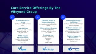 Core Service Offerings By The
VBeyond Group
01 02 03
Staffing & Contract
hiring
Staffing for tech & non-tech
roles
Lateral Hiring
Lateral Hiring for tech, nontech,
analytics, digital, BA,
PM, SME talent
RPO & Project
Exclusive Hiring
Deadline-driven hiring for
tech and non-tech
resources
Executive Search &
Leadership Hiring
Hiring at Leadership, CXO/CXO-1
Levels
Talent Advisory Services
D&I Hiring Projects
Employer Talent Branding
C&B Survey
Practice areas:
Digital & Technology
Consulting
Finance
HR
Supply Chain
Technology Strategy &
Consulting
Evaluate relevant methodologies
and technologies
Software Services and
Implementation
Software deployment with long-
term business value
Platform Support &
Maintenance
Manage and configure
deployments
 