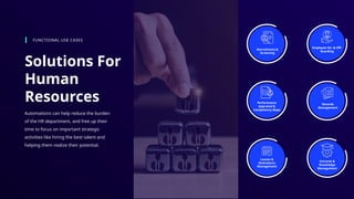 Solutions For
Human
Resources
FUNCTIONAL USE CASES
Automations can help reduce the burden
of the HR department, and free up their
time to focus on important strategic
activities like hiring the best talent and
helping them realize their potential.
Recruitment &
Screening
Employee On- & Off-
boarding
Leaves &
Attendance
Management
Performance
Appraisal &
Competency Maps
Records
Management
Intranet &
Knowledge
Management
 