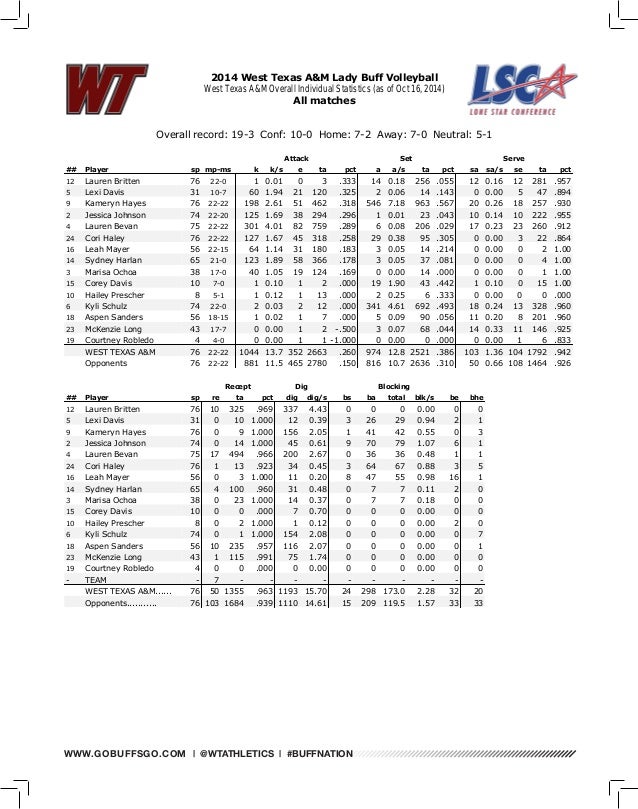 WT Volleyball Game Notes 1016