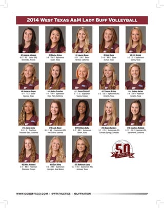 WWW.GOBUFFSGO.COM | @WTATHLETICS | #BUFFNATION 
2014 West Texas A&M Lady Buff Volleyball 
#2 Jessica Johnson 
6-0 | RS | Junior (RS) 
Snowflake, Arizona 
#3 Marisa Ochoa 
5-9 | OH | Sophomore 
Austin, Texas 
#4 Lauren Bevan 
5-11 | OH | Senior 
Ventura, California 
#5 Lexi Davis 
5-10 | MB | Junior 
Dumas, Texas 
#6 Kyli Schulz 
5-7 | S | Sophomore 
Spring, Texas 
#9 Kameryn Hayes 
5-11 | S | Senior 
Cypress, Texas 
#10 Hailey Prescher 
6-1 | OH | Sophomore 
Dana Point, California 
#11 Emma Eickhoff 
5-7 | S | Sophomore 
Topeka, Kansas 
#12 Lauren Britten 
5-2 | DS | Sophomore (RS) 
Amarillo, Texas 
#14 Sydney Harlan 
5-9 | OH | Freshman 
Amarillo, Texas 
#15 Corey Davis 
5-9 | S | Freshman 
Thousand Oaks, California 
#16 Leah Mayer 
6-0 | MB | Sophomore (RS) 
Fort Collins, Colorado 
#17 Brittany Selby 
6-2 | MB | Sophomore 
Sinton, Texas 
#18 Aspen Sanders 
5-7 | DS | Sophomore (RS) 
Colorado Springs, Colorado 
#19 Courtney Robledo 
5-11 | OH | Freshman (RS) 
Sacramento, California 
#22 Alex Hubbard 
6-5 | MB | Freshman 
Sherwood, Oregon 
#24 Cori Haley 
6-0 | MB | Sophomore 
Lovington, New Mexico 
#25 McKenzie Long 
5-2 | DS | Sophomore (RS) 
Andrews, Texas 
 