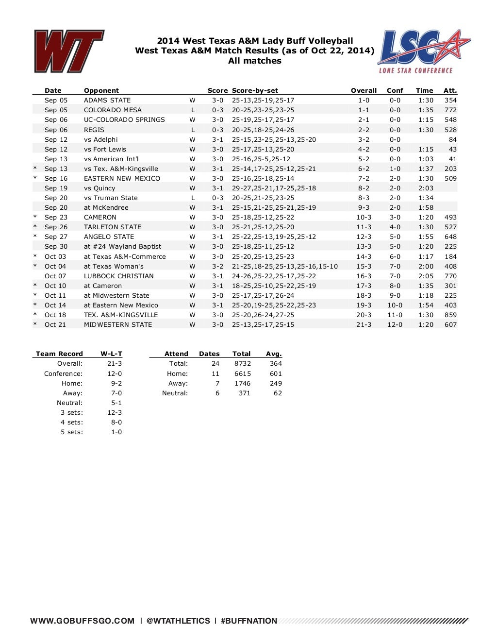 WT Volleyball Game Notes 1023