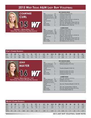2015 LADY BUFF VOLLEYBALL GAME NOTES
Year	SP	MP	K	 K/S	E	 TA	PCT	A	 A/S	SA	SA/S	SE	DIG	D/S	RE	BS	BA	TB	B/S
2015	 87	 24	 248	 2.85	 112	 727	 .187	4	 0.05	1	 0.01	1	 75	0.86	11	 4	 29	 33	 0.38
TOTAL	87	 24	 248	 2.85	 112	 727	 .187	4	 0.05	1	 0.01	1	 75	0.86	11	 4	 29	 33	 0.38
2015 SEASON HIGHS
Kills	 19	 Tarleton State (9-25-15)
Attack Attempts	 55	 Cameron (10-27-15)
Hitting % (w/5 K’s)	 .395	 Cameron (10-17-15)
Hitting % (w/10 K’s)	.395	 Cameron (10-17-15)
Assists	 1	 (4x), last, Texas Woman’s (10-23-15)
Service Aces	 1	 Tarleton State (9-25-15)
Digs	 11	 (2x), last, Midwestern State (9-29-15)
Block Solo	 1	 (4x), last, SW Oklahoma St. (10-3-15)
Block Assists	 4	 SW Oklahoma St. (10-3-15)
CAREER HIGHS
Kills	 19	 Tarleton State (9-25-15)
Attack Attempts	 55	 Cameron (10-27-15)
Hitting % (w/5 K’s)	 .395	 Cameron (10-17-15)
Hitting % (w/10 K’s)	.395	 Cameron (10-17-15)
Assists	 1	 (4x), last, Texas Woman’s (10-23-15)
Service Aces	 1	 Tarleton State (9-25-15)
Digs	 11	 (2x), last, Midwestern State (9-29-15)
Block Solo	 1	 (4x), last, SW Oklahoma St. (10-3-15)
Block Assists	 4	 SW Oklahoma St. (10-3-15)
Freshman | Outside Hitter | 5-9
Cedar Park, Texas (Cedar Park High School)
COURTNEE
CURL
15
Curl’s Career Statistics
2015 SEASON HIGHS
Kills	 2	 Cameron (10-27-15)
Attack Attempts	 14	 Florida Southern (9-12-15)
Hitting % (w/5 K’s)	 -	 -
Hitting % (w/10 K’s)	-	 -
Assists	 2	 Wayland Baptist (10-20-15)
Service Aces	 -	 -
Digs	 4	 Florida Southern (9-12-15)
Block Solo	 1	 Florida Southern (9-12-15)
Block Assists	 4	 Cameron (10-27-15)
CAREER HIGHS
Kills	 9	 (2x), last, Quincy, 9/19/14
Attack Attempts	 20	 Adelphi, 9/12/14
Hitting % (w/5 K’s)	 .444	 Truman State, 9/20/14
Hitting % (w/10 K’s)	-	 -
Assists	 2	 (2x), last, Wayland Baptist (10-20-15)
Service Aces	 -	 -
Digs	 2	 (2x), last, McKendree, 9/20/14
Block Solo	 1	 (2x), last, Florida Southern (9-12-15)
Block Assists	 8	 at McKendree (9/20/14)
Junior | Middle Blocker | 6-0
Fort Collins, Colorado (Poudre High School)
LEAH
MAYER
16
2015 West Texas A&M Lady Buff Volleyball
Year	SP	MP	K	 K/S	E	 TA	PCT	A	 A/S	SA	SA/S	SE	DIG	D/S	RE	BS	BA	TB	B/S
2015	24	12	9	0.38	9	48	.000	4	0.17	0	0.00	1	8	0.33	0	1	11	12	0.50
2014	68	31	66	0.97	35	195	.159	3	 0.04	0	 0.00	1	13	0.19	0	 8	 51	59	0.87
2013	-	-	-	-	 -	-	-	-	-	-	-	-	-	-	-	-	-	-	-
TOTAL	92	43	75	0.82	44	243	.128	7	 0.08	0	 0.00	2	21	0.23	0	 9	 62	71	0.77
Mayer’s Career Statistics
 