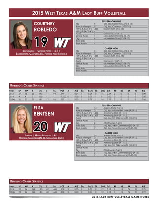 2015 LADY BUFF VOLLEYBALL GAME NOTES
Year	SP	MP	K	 K/S	E	 TA	PCT	A	 A/S	SA	SA/S	SE	DIG	D/S	RE	BS	BA	TB	B/S
2015	27	16	25	0.93	11	94	.149	1	0.04	1	0.04	0	16	0.59	2	0	0	0	0.00
2014	4	4	0	0.00	1	1	-1.000	0	0.00	0	0.00	1	0	0.00	0	0	0	0	0.00
TOTAL	31	20	25	0.81	12	95	.137	1	0.03	1	0.03	1	16	0.52	2	0	0	0	0.00
2015 SEASON HIGHS
Kills	 5	 (2x), last, Eastern N.M. (10-6-15)
Attack Attempts	 17	 (2x), last, Cameron (10-27-15)
Hitting % (w/5 K’s)	 .833	 Eastern N.M. (10-6-15)
Hitting % (w/10 K’s)	-	 -
Assists	 1	 Cameron (10-27-15)
Service Aces	 1	 Midwestern State (10-16-17)
Digs	 6	 Midwestern State (10-16-17)
Block Solo	 -	 -
Block Assists	 -	 -
CAREER HIGHS
Kills	 5	 (2x), last, Eastern N.M. (10-6-15)
Attack Attempts	 17	 (2x), last, Cameron (10-27-15)
Hitting % (w/5 K’s)	 .833	 Eastern N.M. (10-6-15)
Hitting % (w/10 K’s)	-	 -
Assists	 1	 Cameron (10-27-15)
Service Aces	 1	 Midwestern State (10-16-17)
Digs	 6	 Midwestern State (10-16-17)
Block Solo	 -	 -
Block Assists	 -	 -
Sophomore | Outside Hitter | 5-11
Sacramento, California (St. Francis High School)
COURTNEY
ROBLEDO
19
Robledo’s Career Statistics
2015 SEASON HIGHS
Kills	 14	 Adams State (9-5-15)
Attack Attempts	 31	 (2x), last, Midwestern State (9-29-15)
Hitting % (w/5 K’s)	 .455	 Armstrong State (9-11-15)
Hitting % (w/10 K’s)	.455	 Armstrong State (9-11-15)
Assists	 1	 (3x), last, SW Oklahoma St. (10-3-15)
Service Aces	 -	 -
Digs	 2	 CSU-Pueblo (9-4-15)
Block Solo	 2	 (4x), last, A&M-Commerce (10-24-15)
Block Assists	 7	 (2x), last, Texas Woman’s (10-23-15)
CAREER HIGHS
Kills	 14	 Adams State (9-5-15)
Attack Attempts	 31	 (2x), last, Midwestern State (9-29-15)
Hitting % (w/5 K’s)	 .455	 Armstrong State (9-11-15)
Hitting % (w/10 K’s)	.455	 Armstrong State (9-11-15)
Assists	 1	 (3x), last, SW Oklahoma St. (10-3-15)
Service Aces	 -	 -
Digs	 2	 CSU-Pueblo (9-4-15)
Block Solo	 2	 (4x), last, A&M-Commerce (10-24-15)
Block Assists	 7	 (2x), last, Texas Woman’s (10-23-15)
Junior | Middle Blocker | 6-1
Hesperia, California (N.W. Oklahoma State)
ELISA
BENTSEN
20
2015 West Texas A&M Lady Buff Volleyball
Year	SP	MP	K	 K/S	E	 TA	PCT	A	 A/S	SA	SA/S	SE	DIG	D/S	RE	BS	BA	TB	B/S
2015	92	24	168	1.83	62	445	.238	3	 0.03	0	 0.00	0	12	0.13	1	 15	76	91	0.99
TOTAL	92	24	168	1.83	62	445	.238	3	 0.03	0	 0.00	0	12	0.13	1	 15	76	91	0.99
Bentsen’s Career Statistics
 
