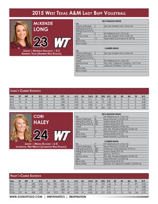 WWW.GOBUFFSGO.COM | @WTATHLETICS | #BUFFNATION
2015 SEASON HIGHS
Kills	 -	-
Attack Attempts	 2	 (2x), last, Eastern N.M. (10-6-15)
Hitting % (w/5 K’s)	 -	 -
Hitting % (w/10 K’s)	-	 -
Assists	 2	 SW Oklahoma St. (10-3-15)
Service Aces	 1	 (5x), last, Eastern N.M. (10-6-15)
Digs	 14	 Texas A&M-Commerce (9-18-15)
Block Solo	 -	 -
Block Assists	 -	 -
CAREER HIGHS
Kills	 -	-
Attack Attempts	 2	 (2x), last, Eastern N.M. (10-6-15)
Hitting % (w/5 K’s)	 -	 -
Hitting % (w/10 K’s)	-	 -
Assists	 2	 SW Oklahoma St. (10-3-15)
Service Aces	 4	 (2x), last, Lubbock Christian, (10-7-14)
Digs	 16	 Lubbock Christian, (10-7-14)
Block Solo	 -	 -
Block Assists	 -	 -
Junior | Defensive Specialist | 5-2
Andrews, Texas (Andrews High School)
MCKENZIE
LONG
23
2015 West Texas A&M Lady Buff Volleyball
Year	SP	MP	K	 K/S	E	 TA	PCT	A	 A/S	SA	SA/S	SE	DIG	D/S	RE	BS	BA	TB	B/S
2015	57	16	0	0.00	0	6	.000	5	0.09	6	0.11	8	93	1.63	11	0	0	0	0.00
2014	79	31	0	0.00	1	2	-.500	4	0.05	20	0.25	16	131	1.66	6	0	0	0	0.00
2013	1	1	0	0.00	0	0	.000	0	0.00	0	0.00	0 	0	0.00	0	0	0	0	0.00
TOTAL	137	48	0	0.00	1	8	-.125	9	0.07	26	0.19	24	224	1.64	17	0	0	0	0.00
Long’s Career Statistics
2015 SEASON HIGHS
Kills	 17	 SW Oklahoma St. (10-3-15)
Attack Attempts	 56	 Texas Woman’s (10-23-15)
Hitting % (w/5 K’s)	 .500	 Adams State (9-5-15)
Hitting % (w/10 K’s)	.500	 Adams State (9-5-15)
Assists	 4	 Wayland Baptist (10-20-15)
Service Aces	 2	 (2x), last, Wayland Baptist (10-20-15)
Digs	 18	 Texas Woman’s (10-23-15)
Block Solo	 2	 Adams State (9-4-15)
Block Assists	 6	 Texas Woman’s (10-23-15)
CAREER HIGHS
Kills	 17	 SW Oklahoma St. (10-3-15)
Attack Attempts	 56	 Texas Woman’s (10-23-15)
Hitting % (w/5 K’s)	 .583	 American International, 9/13/14
Hitting % (w/10 K’s)	.500	 Adams State (9-5-15)
Assists	 5	 Quincy, 9/19/14
Service Aces	 2	 (2x), last, Wayland Baptist (10-20-15)
Digs	 18	 Texas Woman’s (10-23-15)
Block Solo	 2	 Adams State (9-4-15)
Block Assists	 8	 (3x) last, at Lubbock Christian (10/24/14)
Junior | Middle Blocker | 6-0
Lovington, New Mexico (Lovington High School)
CORI
HALEY
24
Year	SP	MP	K	 K/S	E	 TA	PCT	A	 A/S	SA	SA/S	SE	DIG	D/S	RE	BS	BA	TB	B/S
2015	92	24	230	2.50	108	782	.156	16	0.17	10	0.11	20	153	1.66	16	8	 41	49	0.53
2014	 130	37	 208	 1.60	 72	 526	 .259	44	 0.34	0	 0.00	3	 65	0.50	1	 4	 111	 115	 0.88
2013	9	5	0	0.00	4	5	-.800	0	0.00	0	0.00	2	1	0.11	0	0	2	2	0.22
TOTAL	231	66	438	1.90	184	1313	.193	60	0.26	10	0.04	25	219	0.95	17	12	154	166	0.72
Haley’s Career Statistics
 