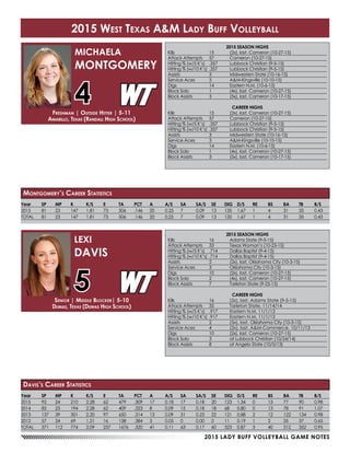 2015 LADY BUFF VOLLEYBALL GAME NOTES
Year	SP	MP	K	 K/S	E	 TA	PCT	A	 A/S	SA	SA/S	SE	DIG	D/S	RE	BS	BA	TB	B/S
2015	81	23	147	1.81	73	506	.146	20	0.25	7	 0.09	13	135	1.67	1	 4	 31	35	0.43
TOTAL	81	23	147	1.81	73	506	.146	20	0.25	7	 0.09	13	135	1.67	1	 4	 31	35	0.43
2015 SEASON HIGHS
Kills	 15	 (2x), last, Cameron (10-27-15)
Attack Attempts	 57	 Cameron (10-27-15)
Hitting % (w/5 K’s)	 .357	 Lubbock Christian (9-5-15)
Hitting % (w/10 K’s)	.357	 Lubbock Christian (9-5-15)
Assists	 3	 Midwestern State (10-16-15)
Service Aces	 3	 A&M-Kingsville (10-10-15)
Digs	 14	 Eastern N.M. (10-6-15)
Block Solo	 1	 (4x), last, Cameron (10-27-15)
Block Assists	 3	 (5x), last, Cameron (10-17-15)
CAREER HIGHS
Kills	 15	 (2x), last, Cameron (10-27-15)
Attack Attempts	 57	 Cameron (10-27-15)
Hitting % (w/5 K’s)	 .357	 Lubbock Christian (9-5-15)
Hitting % (w/10 K’s)	.357	 Lubbock Christian (9-5-15)
Assists	 3	 Midwestern State (10-16-15)
Service Aces	 3	 A&M-Kingsville (10-10-15)
Digs	 14	 Eastern N.M. (10-6-15)
Block Solo	 1	 (4x), last, Cameron (10-27-15)
Block Assists	 3	 (5x), last, Cameron (10-17-15)
Freshman | Outside Hitter | 5-11
Amarillo, Texas (Randall High School)
MICHAELA
MONTGOMERY
4
Montgomery’s Career Statistics
Year	SP	MP	K	 K/S	E	 TA	PCT	A	 A/S	SA	SA/S	SE	DIG	D/S	RE	BS	BA	TB	B/S
2015	92	24	210	2.28	62	479	.309	17	0.18	17	0.18	20	123	1.34	0	 13	77	90	0.98
2014	85	25	194	2.28	62	409	.323	8	 0.09	15	0.18	18	68	0.80	0	 13	78	91	1.07
2013	137	39	301	2.20	97	650	.314	13	0.09	31	0.23	22	121	0.88	2	 12	122	134	0.98
2012	57	24	69	1.21	16	138	.384	3	 0.05	0	 0.00	0	11	0.19	1	 2	 35	37	0.65
TOTAL	371	112	774	2.09	237	1676	.320	41	 0.11	63	 0.17	60	323	0.87	3	 40	 312	352	0.95
2015 SEASON HIGHS
Kills	 16	 Adams State (9-5-15)
Attack Attempts	 33	 Texas Woman’s (10-23-15)
Hitting % (w/5 K’s)	 .714	 Dallas Baptist (9-4-15)
Hitting % (w/10 K’s)	.714	 Dallas Baptist (9-4-15)
Assists	 2	 (2x), last, Oklahoma City (10-3-15)
Service Aces	 3	 Oklahoma City (10-3-15)
Digs	 10	 (2x), last, Cameron (10-27-15)
Block Solo	 2	 (4x), last, Cameron (10-27-15)
Block Assists	 7	 Tarleton State (9-25-15)
CAREER HIGHS
Kills	 16	 (2x), last, Adams State (9-5-15)
Attack Attempts	 35	 Tarleton State, 11/14/14
Hitting % (w/5 K’s)	 .917	 Eastern N.M, 11/1/13
Hitting % (w/10 K’s)	.917	 Eastern N.M, 11/1/13
Assists	 2	 (5x), last, Oklahoma City (10-3-15)
Service Aces	 4	 (2x), last, A&M-Commerce, 10/11/13
Digs	 10	 (2x), last, Cameron (10-27-15)
Block Solo	 3	 at Lubbock Christian (10/24/14)
Block Assists	 8	 at Angelo State (10/5/13)
Senior | Middle Blocker| 5-10
Dumas, Texas (Dumas High School)
LEXI
DAVIS
5
Davis’s Career Statistics
2015 West Texas A&M Lady Buff Volleyball
 