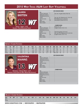 WWW.GOBUFFSGO.COM | @WTATHLETICS | #BUFFNATION
Year	SP	MP	K	 K/S	E	 TA	PCT	A	 A/S	SA	SA/S	SE	DIG	D/S	RE	BS	BA	TB	B/S
2015	57	15	0	0.00	0	2	.000	13	0.23	10	0.18	8	183	3.21	7	0	0	0	0.00
2014	130	37	1	0.01	2	9	-.111	24	0.18	18	0.14	17	563	4.33	13	0	0	0	0.00
2013	137	39	0	0.00	3	9	-.333	23	0.17	27	0.20	28	562	4.10	10	0	0	0	0.00
TOTAL	324	91	1	 0.00	5	 20	-.200	60	0.19	55	0.17	53	1308	4.04	30	0	 0	 0	 0.00
2015 SEASON HIGHS
Kills	 -	-
Attack Attempts	 1	 (2x), last, Angelo State (9-26-15)
Hitting % (w/5 K’s)	 -	 -
Hitting % (w/10 K’s)	-	 -
Assists	 2	 (5x), last, SW Oklahoma St. (10-3-15)
Service Aces	 3	 SW Oklahoma St. (10-3-15)
Digs	 30	 Midwestern State (9-29-15)
Block Solo	 -	 -
Block Assists	 -	 -
CAREER HIGHS
Kills	 1	 Regis (9-6-14)
Attack Attempts	 4	 Angelo State (10-31-14)
Hitting % (w/5 K’s)	 -	 -
Hitting % (w/10 K’s)	-	 -
Assists	 3	 A&M-Kingsville (10-18-14)
Service Aces	 3	 (4x), last, SW Oklahoma St. (10-3-15)
Digs	 34	 Angelo State (10-31-14)
Block Solo	 -	 -
Block Assists	 -	 -
Junior | Libero | 5-2
Amarillo, Texas (Oklahoma State)
LAUREN
BRITTEN
12
Britten’s Career Statistics
2015 SEASON HIGHS
Kills	 -	-
Attack Attempts	 -	 -
Hitting % (w/5 K’s)	 -	 -
Hitting % (w/10 K’s)	-	 -
Assists	 -	-
Service Aces	 -	 -
Digs	 -	-
Block Solo	 -	 -
Block Assists	 -	 -
CAREER HIGHS
Kills	 -	-
Attack Attempts	 -	 -
Hitting % (w/5 K’s)	 -	 -
Hitting % (w/10 K’s)	-	 -
Assists	 -	-
Service Aces	 -	 -
Digs	 -	-
Block Solo	 -	 -
Block Assists	 -	 -
Freshman | Outside Hitter | 6-0
Frankfort, Illinois (Lincoln Way-North High School)
VALENTINA
MANNS
13
2015 West Texas A&M Lady Buff Volleyball
Year	SP	MP	K	 K/S	E	 TA	PCT	A	 A/S	SA	SA/S	SE	DIG	D/S	RE	BS	BA	TB	B/S
2015	-	-	-	-	 -	-	-	-	-	-	-	-	-	-	-	-	-	-	-
TOTAL	-	-	-	-	 -	-	-	-	-	-	-	-	-	-	-	-	-	-	-
Manns’s Career Statistics
 