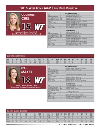 2015 LADY BUFF VOLLEYBALL GAME NOTES
Year	SP	MP	K	 K/S	E	 TA	PCT	A	 A/S	SA	SA/S	SE	DIG	D/S	RE	BS	BA	TB	B/S
2015	 52	 15	 147	 2.83	 71	 409	 .186	3	 0.06	1	 0.02	1	 58	1.12	9	 4	 21	 25	 0.48
TOTAL	52	 15	 147	 2.83	 71	 409	 .186	3	 0.06	1	 0.02	1	 58	1.12	9	 4	 21	 25	 0.48
2015 SEASON HIGHS
Kills	 19	 Tarleton State (9-25-15)
Attack Attempts	 53	 Midwestern State (9-29-15)
Hitting % (w/5 K’s)	 .286	 Texas Woman’s (9-19-15)
Hitting % (w/10 K’s)	.286	 Texas Woman’s (9-19-15)
Assists	 1	 (3x), last, SW Oklahoma St. (10-3-15)
Service Aces	 1	 Tarleton State (9-25-15)
Digs	 11	 (2x), last, Midwestern State (9-29-15)
Block Solo	 1	 (4x), last, SW Oklahoma St. (10-3-15)
Block Assists	 4	 SW Oklahoma St. (10-3-15)
CAREER HIGHS
Kills	 19	 Tarleton State (9-25-15)
Attack Attempts	 53	 Midwestern State (9-29-15)
Hitting % (w/5 K’s)	 .286	 Texas Woman’s (9-19-15)
Hitting % (w/10 K’s)	.286	 Texas Woman’s (9-19-15)
Assists	 1	 (3x), last, SW Oklahoma St. (10-3-15)
Service Aces	 1	 Tarleton State (9-25-15)
Digs	 11	 (2x), last, Midwestern State (9-29-15)
Block Solo	 1	 (4x), last, SW Oklahoma St. (10-3-15)
Block Assists	 4	 SW Oklahoma St. (10-3-15)
Freshman | Outside Hitter | 5-9
Cedar Park, Texas (Cedar Park High School)
COURTNEE
CURL
15
Curl’s Career Statistics
2015 SEASON HIGHS
Kills	 1	 (5x), last, Texas Woman’s (9-19-15)
Attack Attempts	 14	 Florida Southern (9-12-15)
Hitting % (w/5 K’s)	 -	 -
Hitting % (w/10 K’s)	-	 -
Assists	 1	 (2x), last, Florida Southern (9-12-15)
Service Aces	 -	 -
Digs	 4	 Florida Southern (9-12-15)
Block Solo	 1	 Florida Southern (9-12-15)
Block Assists	 2	 (2x), last, Texas Woman’s (9-19-15)
CAREER HIGHS
Kills	 9	 (2x), last, Quincy, 9/19/14
Attack Attempts	 20	 Adelphi, 9/12/14
Hitting % (w/5 K’s)	 .444	 Truman State, 9/20/14
Hitting % (w/10 K’s)	-	 -
Assists	 2	 A&M-Kingsville, 9/13/14
Service Aces	 -	 -
Digs	 2	 (2x), last, McKendree, 9/20/14
Block Solo	 1	 (2x), last, Florida Southern (9-12-15)
Block Assists	 8	 at McKendree (9/20/14)
Junior | Middle Blocker | 6-0
Fort Collins, Colorado (Poudre High School)
LEAH
MAYER
16
2015 West Texas A&M Lady Buff Volleyball
Year	SP	MP	K	 K/S	E	 TA	PCT	A	 A/S	SA	SA/S	SE	DIG	D/S	RE	BS	BA	TB	B/S
2015	 13 	 8 	 5 	 0.38 	 7 	 32 	 -.062 	 2 	 0.15 	 0 	 0.00 	 1	 6 	 0.46 	 0	 1 	 4 	 5 	 0.38
2014	68	31	66	0.97	35	195	.159	3	 0.04	0	 0.00	1	13	0.19	0	 8	 51	59	0.87
2013	-	-	-	-	 -	-	-	-	-	-	-	-	-	-	-	-	-	-	-
TOTAL	81	39	71	0.89	42	227	.128	5	 0.06	0	 0.00	2	19	0.24	0	 9	 55	64	0.80
Mayer’s Career Statistics
 