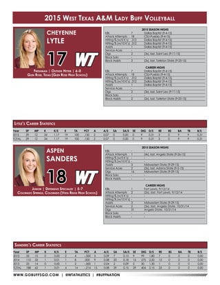 WWW.GOBUFFSGO.COM | @WTATHLETICS | #BUFFNATION
Year	SP	MP	K	 K/S	E	 TA	PCT	A	 A/S	SA	SA/S	SE	DIG	D/S	RE	BS	BA	TB	B/S
2015	 29 	 12 	 34 	 1.17 	 19 	 100 	 .150 	 2 	 0.07 	 0 	 0.00 	 0	 9 	 0.31 	 3	 0 	 9 	 9 	 0.31
TOTAL	 29 	 12 	 34 	 1.17 	 19 	 100 	 .150 	 2 	 0.07 	 0 	 0.00 	 0	 9 	 0.31 	 3	 0 	 9 	 9 	 0.31
2015 SEASON HIGHS
Kills	 7	 Dallas Baptist (9-4-15)
Attack Attempts	 18	 CSU-Pueblo (9-4-15)
Hitting % (w/5 K’s)	 .312	 Dallas Baptist (9-4-15)
Hitting % (w/10 K’s)	.312	 Dallas Baptist (9-4-15)
Assists	 1	 Dallas Baptist (9-4-15)
Service Aces	 -	 -
Digs	 2	 (3x), last, Saint Leo (9-11-15)
Block Solo	 -	 -
Block Assists	 2	 (2x), last, Tarleton State (9-25-15)
CAREER HIGHS
Kills	 7	 Dallas Baptist (9-4-15)
Attack Attempts	 18	 CSU-Pueblo (9-4-15)
Hitting % (w/5 K’s)	 .312	 Dallas Baptist (9-4-15)
Hitting % (w/10 K’s)	.312	 Dallas Baptist (9-4-15)
Assists	 1	 Dallas Baptist (9-4-15)
Service Aces	 -	 -
Digs	 2	 (3x), last, Saint Leo (9-11-15)
Block Solo	 -	 -
Block Assists	 2	 (2x), last, Tarleton State (9-25-15)
Freshman | Outside Hitter | 6-0
Glen Rose, Texas (Glen Rose High School)
CHEYENNE
LYTLE
17
Lytle’s Career Statistics
2015 SEASON HIGHS
Kills	 -	-
Attack Attempts	 1	 (4x), last, Angelo State (9-26-15)
Hitting % (w/5 K’s)	 -	 -
Hitting % (w/10 K’s)	-	 -
Assists	 3	 Midwestern State (9-29-15)
Service Aces	 2	 (2x), last, Adams State (9-5-15)
Digs	 16	 Midwestern State (9-29-15)
Block Solo	 -	 -
Block Assists	 -	 -
CAREER HIGHS
Kills	 1	 Fort Lewis, 9/12/14
Attack Attempts	 2	 (2x), last, Fort Lewis, 9/12/14
Hitting % (w/5 K’s)	 -	 -
Hitting % (w/10 K’s)	-	 -
Assists	 3	 Midwestern State (9-29-15)
Service Aces	 2	 (5x), last, Angelo State, 10/31/14
Digs	 31	 Angelo State, 10/31/14
Block Solo	 -	 -
Block Assists	 -	 -
Junior | Defensive Specialist | 5-7
Colorado Springs, Colorado (Vista Ridge High School)
ASPEN
SANDERS
18
2015 West Texas A&M Lady Buff Volleyball
Year	SP	MP	K	 K/S	E	 TA	PCT	A	 A/S	SA	SA/S	SE	DIG	D/S	RE	BS	BA	TB	B/S
2015	55	15	0	0.00	2	4	-.500	5	0.09	7	0.13	9	99	1.80	7	0	0	0	0.00
2014	110	33	1	0.01	1	8	.000	9	0.08	20	0.18	15	275	2.50	15	0	0	0	0.00
2013	23	14	0	0.00	1	2	-.500	1	0.04	2	0.09	5	30	1.30	1	0	0	0	0.00
TOTAL	188	62	1	 0.01	4	 14	-.214	15	0.08	29	0.15	29	404	2.15	23	0	 0	 0	 0.00
Sanders’s Career Statistics
 