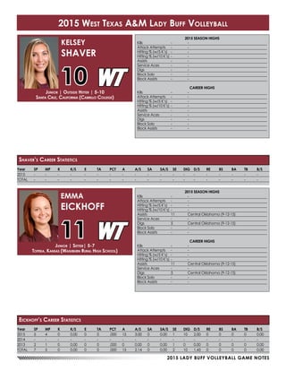 2015 LADY BUFF VOLLEYBALL GAME NOTES
Year	SP	MP	K	 K/S	E	 TA	PCT	A	 A/S	SA	SA/S	SE	DIG	D/S	RE	BS	BA	TB	B/S
2015	-	-	-	-	 -	-	-	-	-	-	-	-	-	-	-	-	-	-	-
TOTAL	-	-	-	-	 -	-	-	-	-	-	-	-	-	-	-	-	-	-	-
2015 SEASON HIGHS
Kills	 -	-
Attack Attempts	 -	 -
Hitting % (w/5 K’s)	 -	 -
Hitting % (w/10 K’s)	-	 -
Assists	 -	-
Service Aces	 -	 -
Digs	 -	-
Block Solo	 -	 -
Block Assists	 -	 -
CAREER HIGHS
Kills	 -	-
Attack Attempts	 -	 -
Hitting % (w/5 K’s)	 -	 -
Hitting % (w/10 K’s)	-	 -
Assists	 -	-
Service Aces	 -	 -
Digs	 -	-
Block Solo	 -	 -
Block Assists	 -	 -
Junior | Outside Hitter | 5-10
Santa Cruz, California (Cabrillo College)
KELSEY
SHAVER
10
Shaver’s Career Statistics
2015 SEASON HIGHS
Kills	 -	-
Attack Attempts	 -	 -
Hitting % (w/5 K’s)	 -	 -
Hitting % (w/10 K’s)	-	 -
Assists	 11	 Central Oklahoma (9-12-15)
Service Aces	 -	 -
Digs	 5	 Central Oklahoma (9-12-15)
Block Solo	 -	 -
Block Assists	 -	 -
CAREER HIGHS
Kills	 -	-
Attack Attempts	 -	 -
Hitting % (w/5 K’s)	 -	 -
Hitting % (w/10 K’s)	-	 -
Assists	 11	 Central Oklahoma (9-12-15)
Service Aces	 -	 -
Digs	 5	 Central Oklahoma (9-12-15)
Block Solo	 -	 -
Block Assists	 -	 -
Junior | Setter| 5-7
Topeka, Kansas (Washburn Rural High School)
EMMA
EICKHOFF
11
2015 West Texas A&M Lady Buff Volleyball
Year	SP	MP	K	 K/S	E	 TA	PCT	A	 A/S	SA	SA/S	SE	DIG	D/S	RE	BS	BA	TB	B/S
2015	5	4	0	0.00	0	0	.000	15	3.00	0	0.00	1	10	2.00	0	0	0	0	0.00
2014	-	-	-	-	 -	-	-	-	-	-	-	-	-	-	-	-	-	-	-
2013	2	1	0	0.00	0	0	.000	0	0.00	0	0.00	1	0	0.00	0	0	0	0	0.00
TOTAL	7	5	0	0.00	0	0	.000	15	2.14	0	0.00	2	10	1.43	0	0	0	0	0.00
Eickhoff’s Career Statistics
 