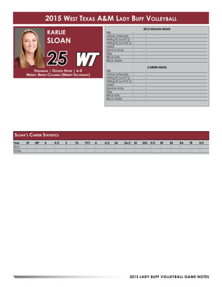 2015 LADY BUFF VOLLEYBALL GAME NOTES
2015 SEASON HIGHS
Kills	 -	-
Attack Attempts	 -	 -
Hitting % (w/5 K’s)	 -	 -
Hitting % (w/10 K’s)	-	 -
Assists	 -	-
Service Aces	 -	 -
Digs	 -	-
Block Solo	 -	 -
Block Assists	 -	 -
CAREER HIGHS
Kills	 -	-
Attack Attempts	 -	 -
Hitting % (w/5 K’s)	 -	 -
Hitting % (w/10 K’s)	-	 -
Assists	 -	-
Service Aces	 -	 -
Digs	 -	-
Block Solo	 -	 -
Block Assists	 -	 -
Freshman | Outside Hitter | 6-0
Merritt, British Columbia (Merritt Secondary)
KARLIE
SLOAN
25
2015 West Texas A&M Lady Buff Volleyball
Year	SP	MP	K	 K/S	E	 TA	PCT	A	 A/S	SA	SA/S	SE	DIG	D/S	RE	BS	BA	TB	B/S
2015	-	-	-	-	 -	-	-	-	-	-	-	-	-	-	-	-	-	-	-
TOTAL	-	-	-	-	 -	-	-	-	-	-	-	-	-	-	-	-	-	-	-
Sloan’s Career Statistics
 