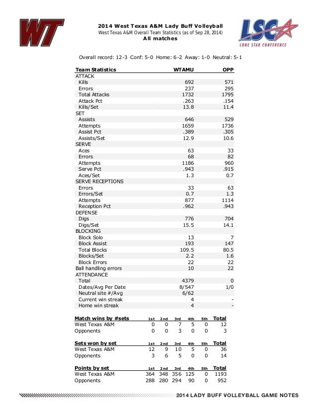 WT Volleyball Game Notes 9-29