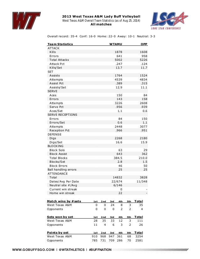 WT Volleyball Game Notes 93