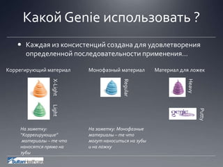 Какой Genie использовать ?
 Каждая из консистенций создана для удовлетворения
определенной последовательности применения…
Материал для ложекКоррегирующий материал
На заметку:
“Коррегирующие”
материалы – те что
наносятся прямо на
зубы
Монофазный материал
На заметку: Монофазные
материалы – те что
могут наноситься на зубы
и на ложку
X-LightLight
Regular
Heavy
Putty
 