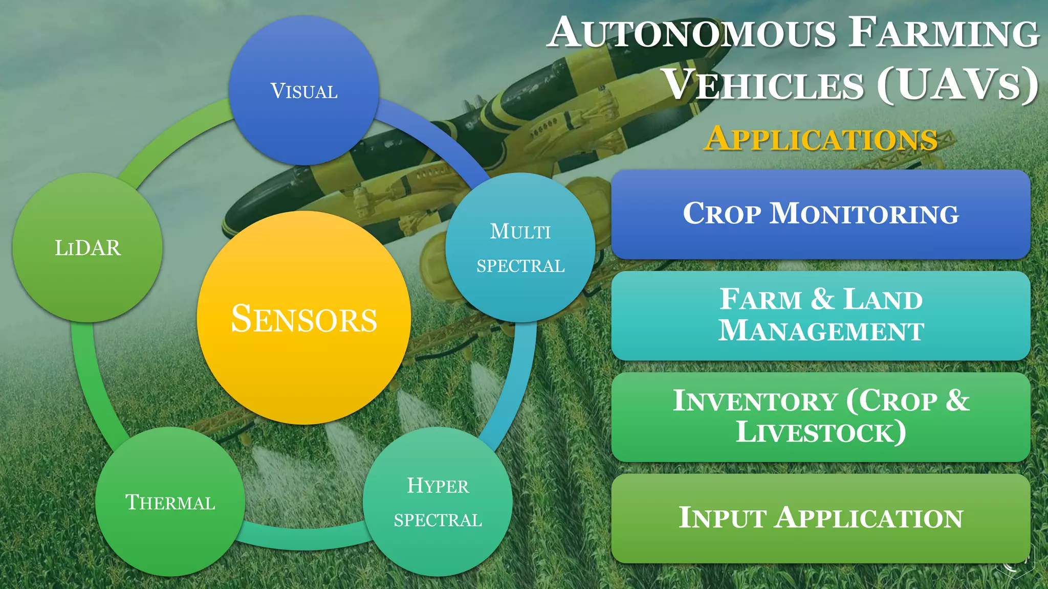Farm Mechanisation :AgriInformatics (AI/IoT/Blockchain), Autonomous ...