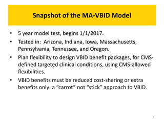 Snapshot of the MA-VBID Model
• 5 year model test, begins 1/1/2017.
• Tested in: Arizona, Indiana, Iowa, Massachusetts,
Pennsylvania, Tennessee, and Oregon.
• Plan flexibility to design VBID benefit packages, for CMS-
defined targeted clinical conditions, using CMS-allowed
flexibilities.
• VBID benefits must be reduced cost-sharing or extra
benefits only: a “carrot” not “stick” approach to VBID.
5
 