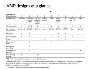 Value Based Insurance Design Examples Webinar: Medicare Advantage Value-Based Insurance Design Model - Model ...