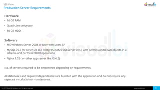 © 2018 Visual BI Solutions, Inc. All rights reserved. www.visualbi.com 20
VBI View
Production Server Requirements
Hardware
• 16 GB RAM
• Quad-core processor
• 80 GB HDD
Software
• MS Windows Server 2008 or later with latest SP
• MySQL v5.7 (or other DB like PostgreSQL/MS SQLServer etc.,) with permission to own objects in a
schema and perform CRUD operations
• Nginx 1.02 ( or other app server like IIS 6.2)
No. of servers required to be determined depending on requirements
All databases and required dependencies are bundled with the application and do not require any
separate installation or maintenance.
 