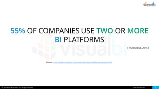 © 2018 Visual BI Solutions, Inc. All rights reserved. www.visualbi.com 7
55% OF COMPANIES USE TWO OR MORE
BI PLATFORMS
( Trustradius, 2015 )
Source: https://www.trustradius.com/articles/business-intelligence-survey-results
 
