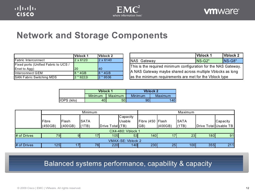 Vblock Infrastructure Packages — integrated bestofbreed packages fr…