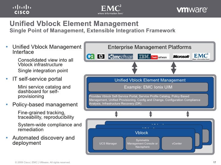 Vblock Infrastructure Packages — integrated bestofbreed packages fr…