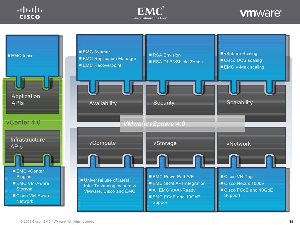 Vblock Infrastructure Packages — integrated bestofbreed packages fr…