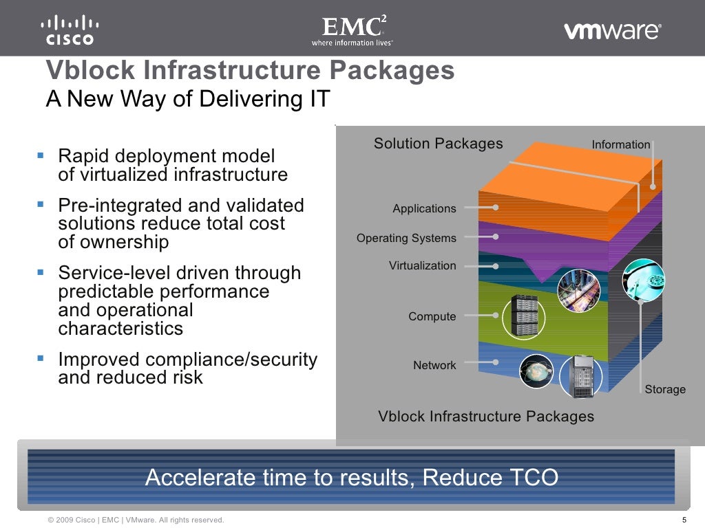 Vblock Infrastructure Packages — integrated bestofbreed packages fr…