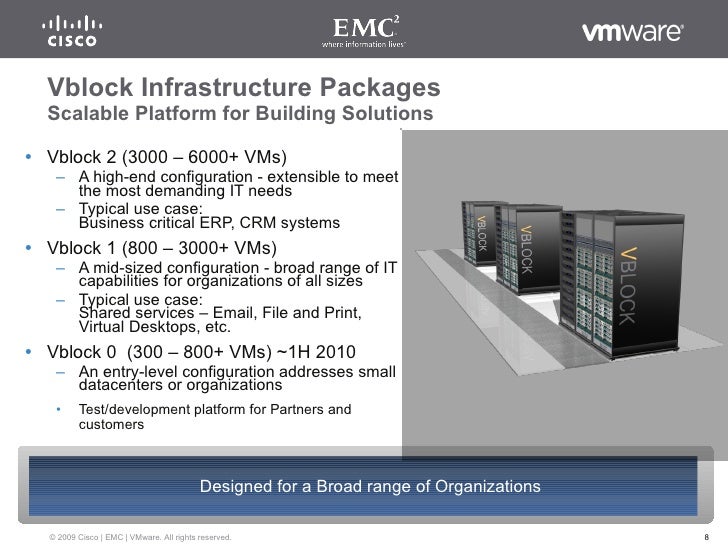 Vblock Infrastructure Packages — integrated bestofbreed packages fr…