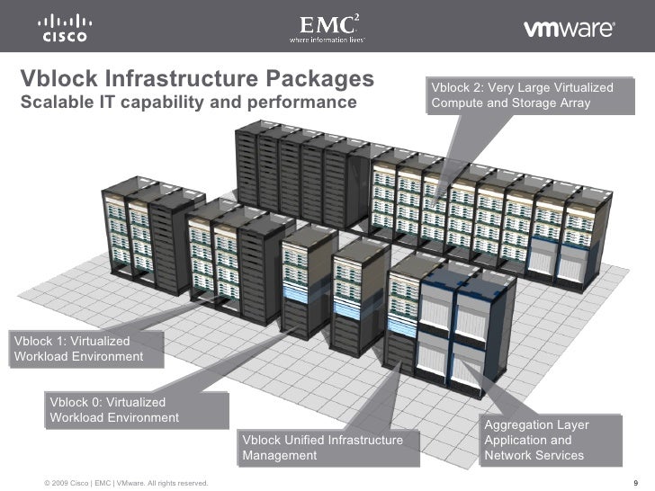 Vblock Infrastructure Packages — integrated bestofbreed packages fr…