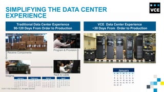 Cooperative Engineering GroupsTechnologyPeopleCommon metrics and alignment 