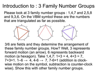 Vortex Based Mathematics Part II
Based on Randy Powell Video series:
https://www.youtube.com/watch?v=7pvuTZ5u6Kg
Next: Extra/bonus set regarding The Li-8 Group
(one of the latest TED talks on modern
mainstream Quantum physics) has to do with
VBM ( Link to Li 8 Group Video ).
 