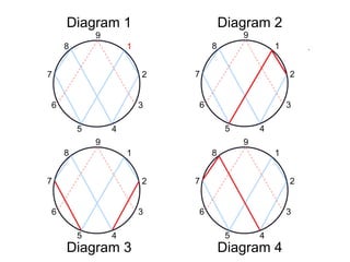 Diagram 1 Diagram 2
Diagram 4Diagram 3
 