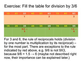 3 Family Number Groups
Please look at this 3 family number groups: 1,4,7 and
2,5,8 and 9,3,6. On the VBM symbol these are the
numbers that are triangulated as far as possible.
3/6 are fields and they determine the arrangement of
these family number groups. How? Well, 3 represents
forward motion (an arrow). 6 represents backward
motion (a hexagon). Take 1,4,7: 1+3 = 4, 4+3 = 7,
7+3=1. 1–6 → 4, 4-6 → 7, 7-6=1 (addition is clock-
wise motion on the symbol, subtraction is counter-clock
wise). You can show this with other family number
groups.
 