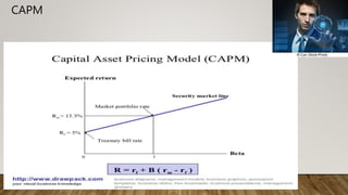 CAPM
 