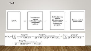 SVA
 