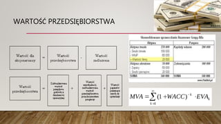 WARTOŚĆ PRZEDSIĘBIORSTWA
 