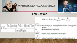 WARTOŚĆ DLA AKCJONARIUSZY
ROIC > WACC
 