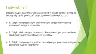 I odwrotnie !
Opisana wyżej zależność działa również w drugą stronę, przez co
tworzy się pętla powiązań przyczynowo-skutkowych, tzn.:
 1. Dzięki kompetentnym pracownikom osiągniemy wysoką
sprawność naszych procesów.
 2. Dzięki efektywnym procesom i kompetentnym pracownikom
zbudujemy portfel rentownych klientów.
 3. Dzięki rentownym klientom i efektywnym procesom osiągniemy
doskonałe wyniki finansowe.
 