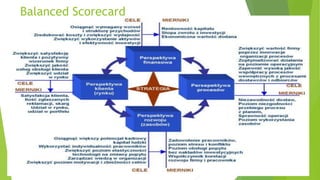 Balanced Scorecard
 