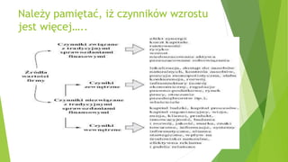 Należy pamiętać, iż czynników wzrostu
jest więcej…..
 