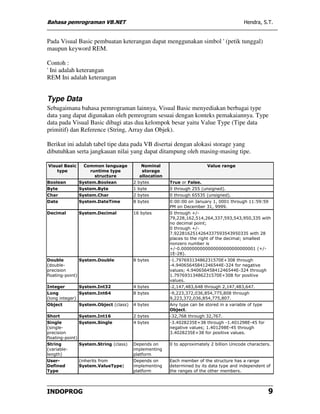 Bahasa pemrograman VB.NET                                                                Hendra, S.T.


Pada Visual Basic pembuatan keterangan dapat menggunakan simbol ' (petik tunggal)
maupun keyword REM.

Contoh :
' Ini adalah keterangan
REM Ini adalah keterangan


Type Data
Sebagaimana bahasa pemrograman lainnya, Visual Basic menyediakan berbagai type
data yang dapat digunakan oleh pemrogram sesuai dengan konteks pemakaiannya. Type
data pada Visual Basic dibagi atas dua kelompok besar yaitu Value Type (Tipe data
primitif) dan Reference (String, Array dan Objek).

Berikut ini adalah tabel tipe data pada VB disertai dengan alokasi storage yang
dibutuhkan serta jangkauan nilai yang dapat ditampung oleh masing-masing tipe.

Visual Basic     Common language          Nominal                      Value range
    type           runtime type           storage
                     structure           allocation
Boolean        System.Boolean          2 bytes        True or False.
Byte           System.Byte             1 byte         0 through 255 (unsigned).
Char           System.Char             2 bytes        0 through 65535 (unsigned).
Date           System.DateTime         8 bytes        0:00:00 on January 1, 0001 through 11:59:59
                                                      PM on December 31, 9999.
Decimal        System.Decimal          16 bytes       0 through +/-
                                                      79,228,162,514,264,337,593,543,950,335 with
                                                      no decimal point;
                                                      0 through +/-
                                                      7.9228162514264337593543950335 with 28
                                                      places to the right of the decimal; smallest
                                                      nonzero number is
                                                      +/-0.0000000000000000000000000001 (+/-
                                                      1E-28).
Double          System.Double          8 bytes        -1.79769313486231570E+308 through
(double-                                              -4.94065645841246544E-324 for negative
precision                                             values; 4.94065645841246544E-324 through
floating-point)                                       1.79769313486231570E+308 for positive
                                                      values.
Integer        System.Int32            4 bytes        -2,147,483,648 through 2,147,483,647.
Long           System.Int64            8 bytes        -9,223,372,036,854,775,808 through
(long integer)                                        9,223,372,036,854,775,807.
Object         System.Object (class)   4 bytes        Any type can be stored in a variable of type
                                                      Object.
Short          System.Int16            2 bytes        -32,768 through 32,767.
Single          System.Single          4 bytes        -3.4028235E+38 through -1.401298E-45 for
(single-                                              negative values; 1.401298E-45 through
precision                                             3.4028235E+38 for positive values.
floating-point)
String         System.String (class)   Depends on     0 to approximately 2 billion Unicode characters.
(variable-                             implementing
length)                                platform
User-          (inherits from          Depends on     Each member of the structure has a range
Defined        System.ValueType)       implementing   determined by its data type and independent of
Type                                   platform       the ranges of the other members.




INDOPROG                                                                                             9
 